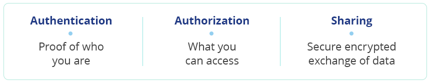 authentication-authorization-sharing-table