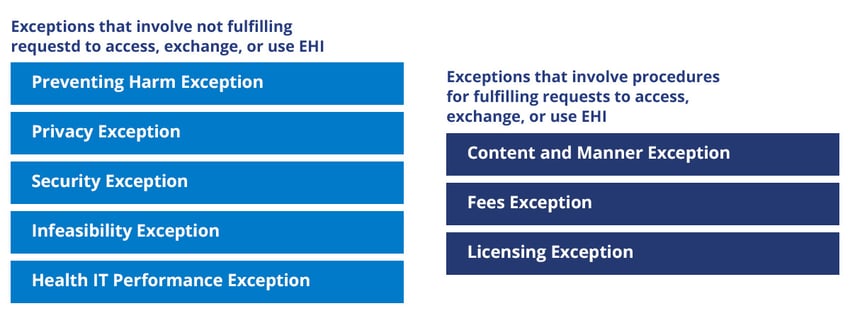 exceptions-table-graphic