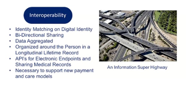 Healthcare interoperability