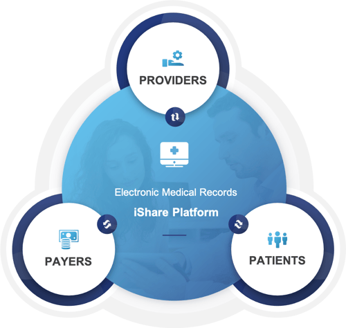 ishare-platform-graphic