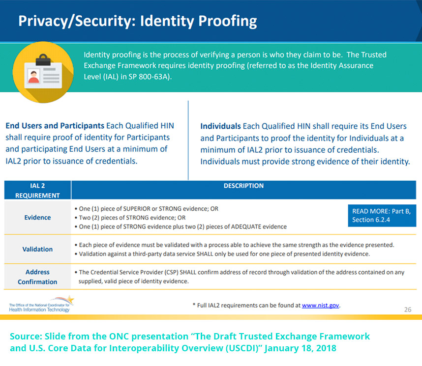Privacy security identity proofing